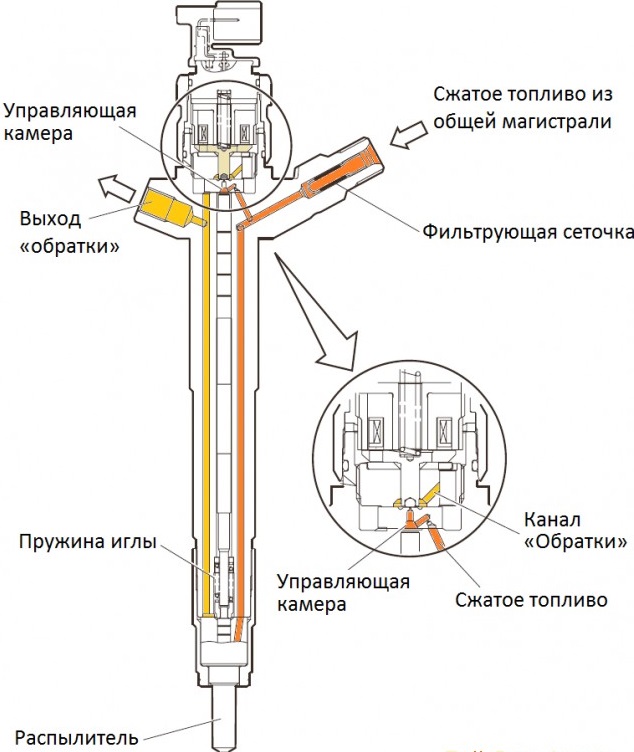 Износ распылителя форсунки