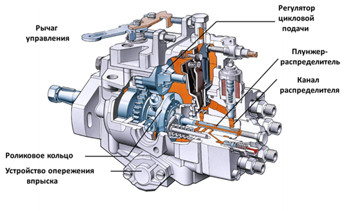 Как работает дизельный двигатель без тнвд
