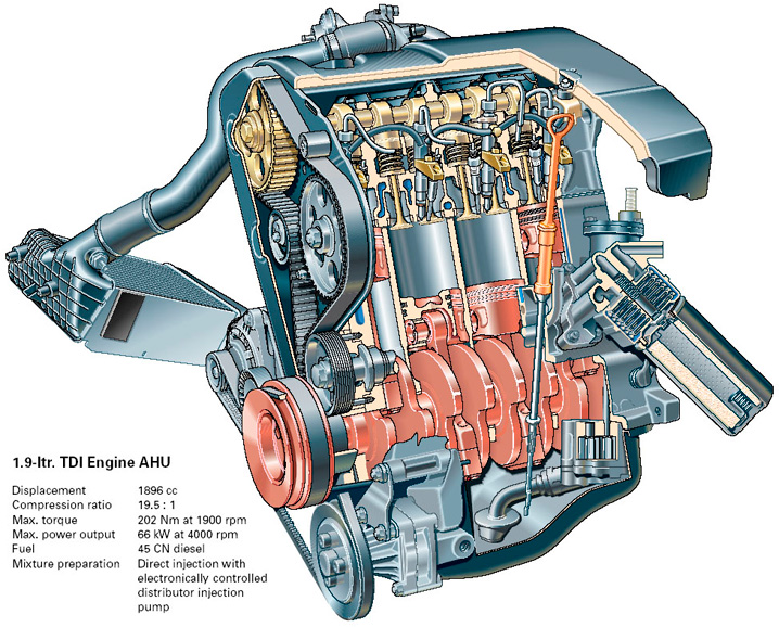 VW engine dizel 2