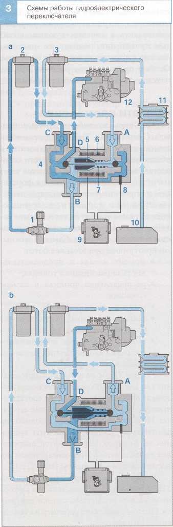 Схема работы гидроэлектрического переключателя